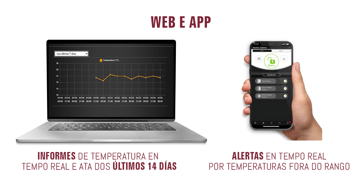 Web y app de sistema de control de temperatura