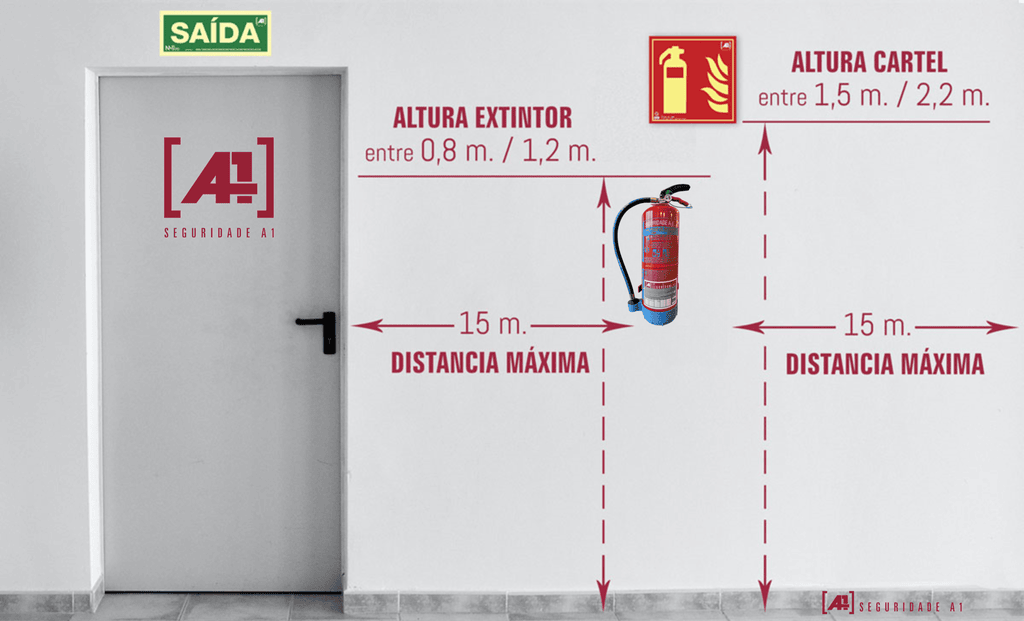Altura normativa del extintor y de las señales