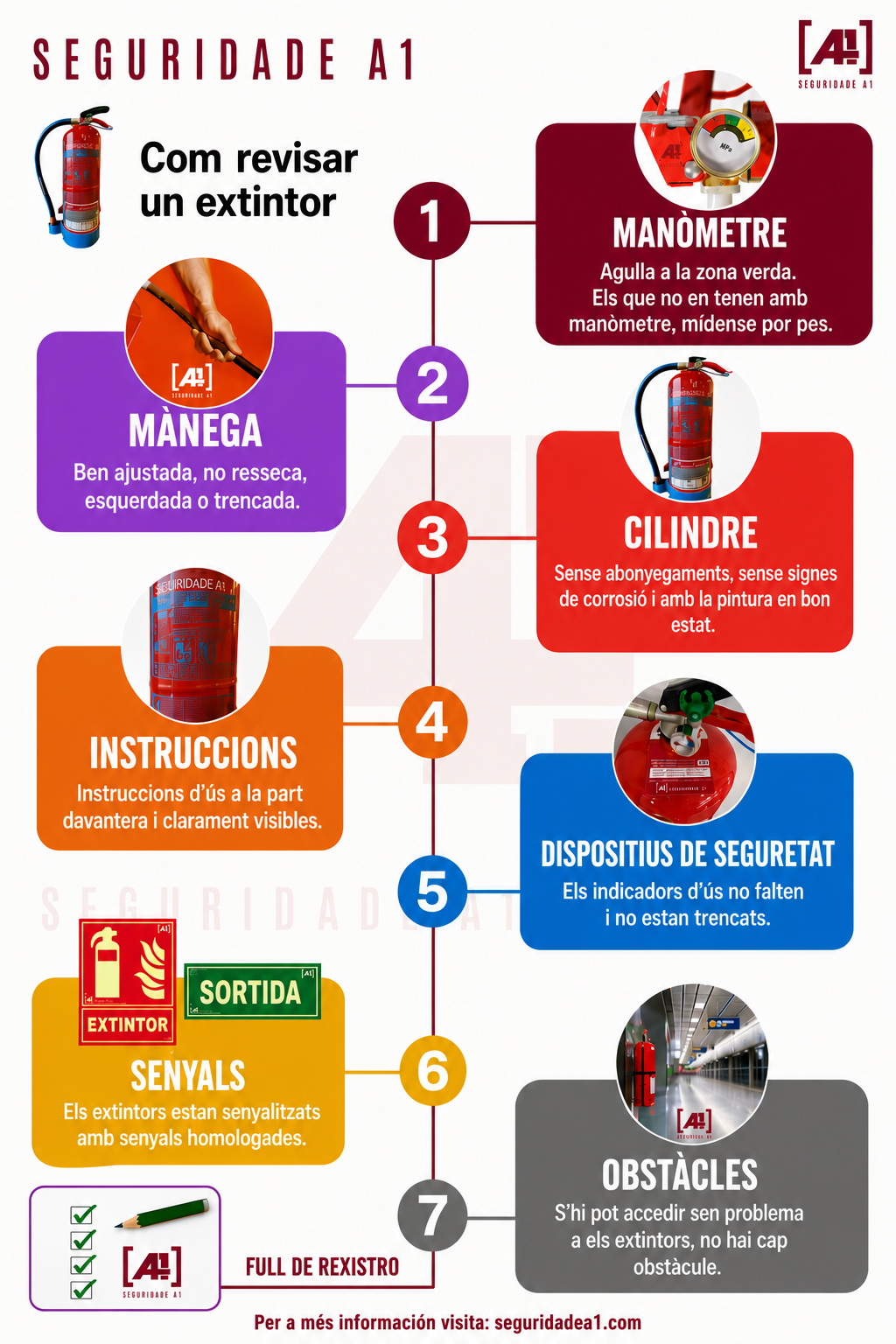 Infografía de cómo se debe revisar un extintor cada 3 meses