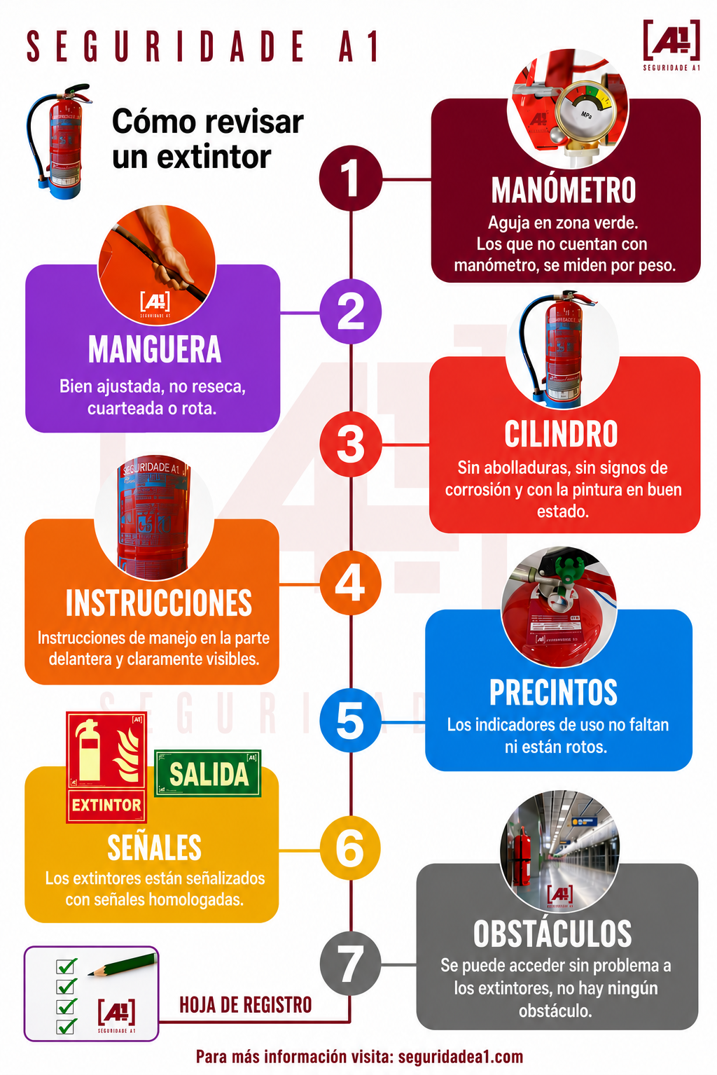 Infografía Cómo se debe revisar un extintor