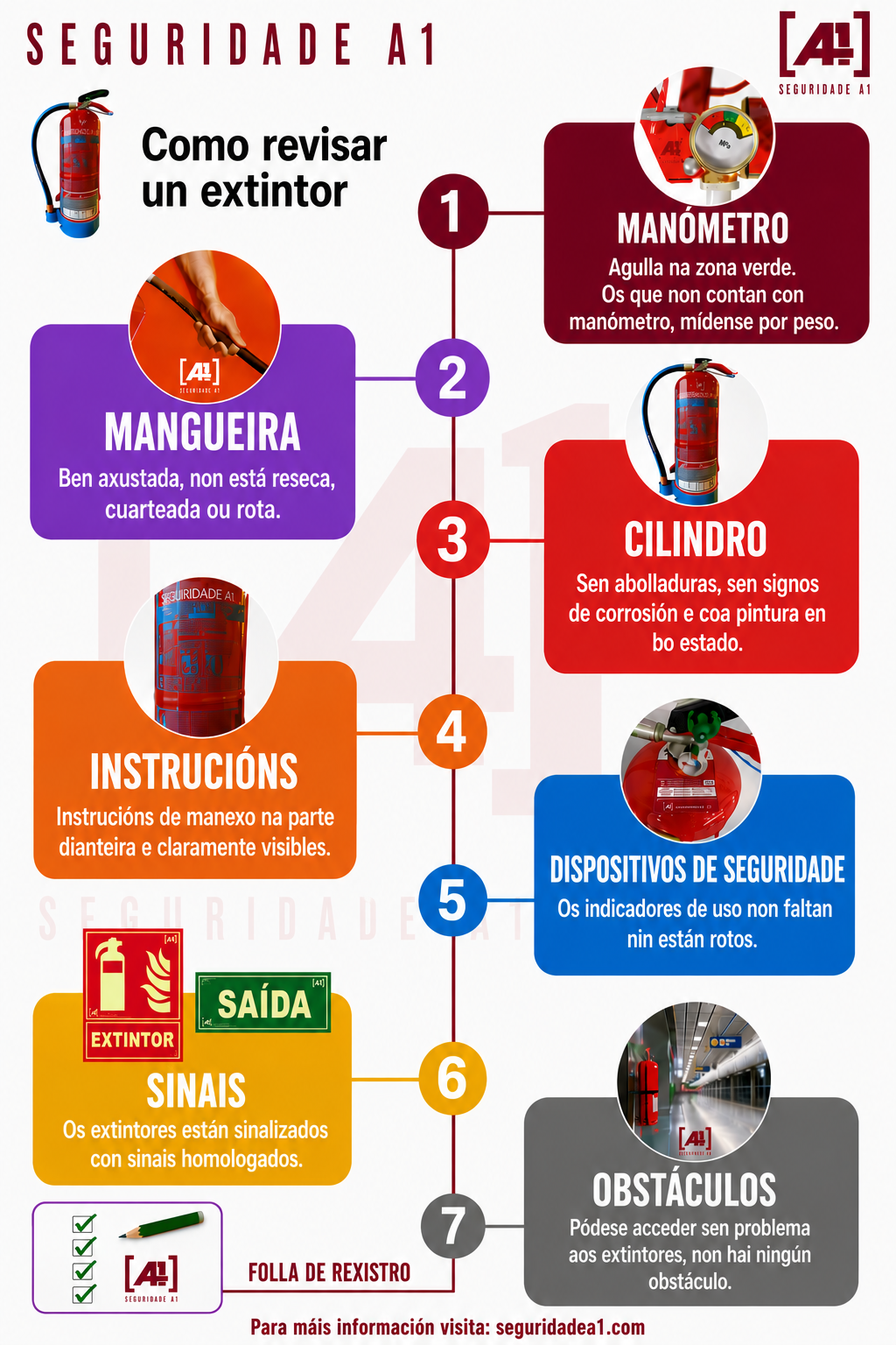Infografía de cómo se debe revisar un extintor cada 3 meses